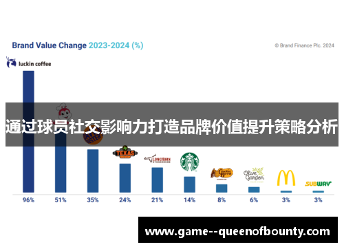 通过球员社交影响力打造品牌价值提升策略分析