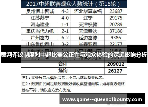 裁判评议制度对中超比赛公正性与观众体验的深远影响分析